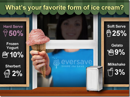 Eversave Ice Cream Social